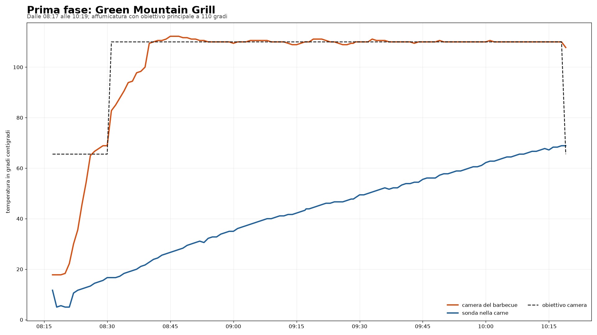 grafico green mountain grill